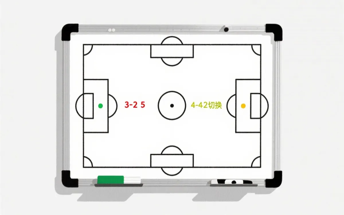 2026世界杯专家预测：2022–2026战术升级与阵型更替，谁更适应扩军与高密度赛程？
